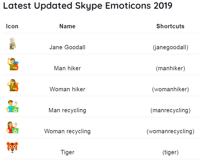 full list of skype for business emoticons