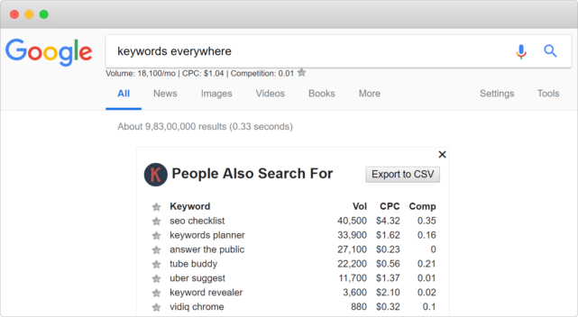 Keyword Everyware - SEO Extention Chrome Extensions for Web Developers and Designers -Tech Blog