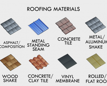 Best Material For Roof