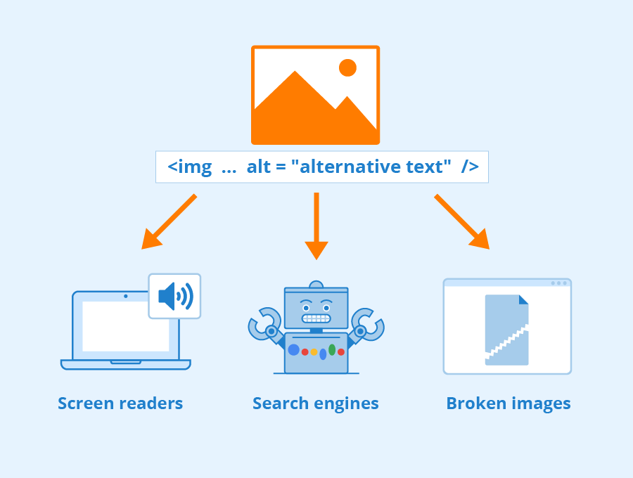 Use infographics with alt tags